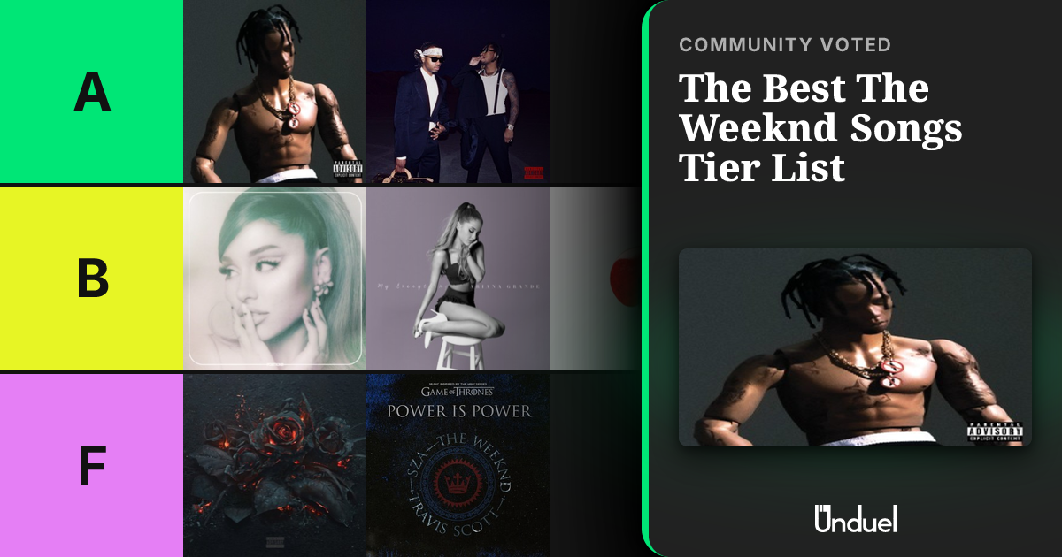 The Weeknd Song Tier List | Unduel