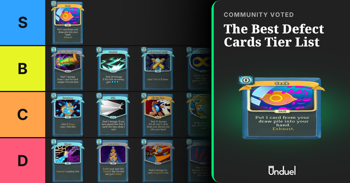 Defect Card Tier List | Slay the Spire | Unduel