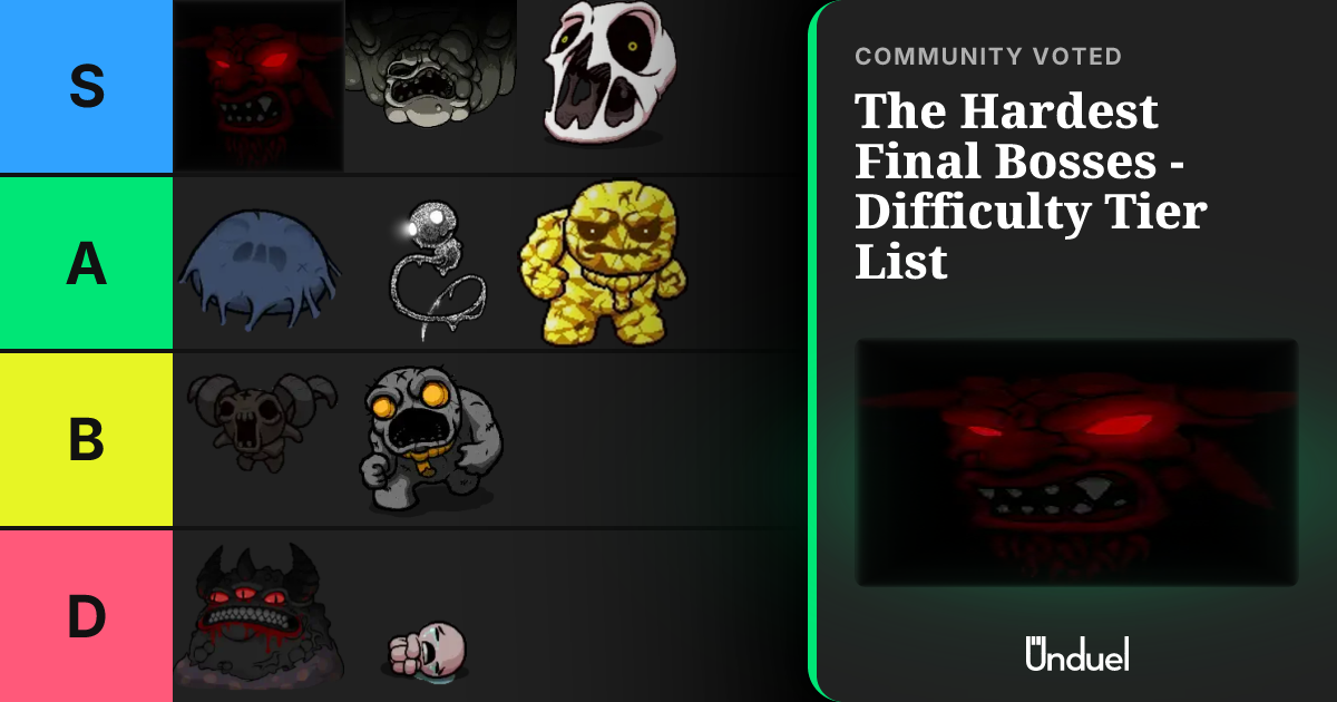 Final Boss Tier List | The Binding of Isaac | Unduel